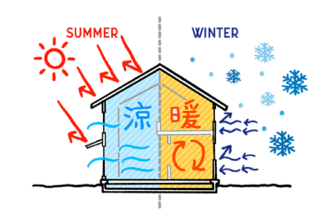 エアコンの冷房と暖房の使用イメージ